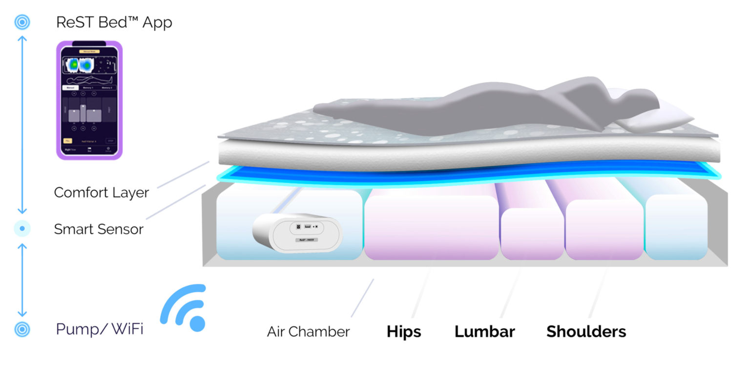ReST Essential Smart Bed ReST Smart Bed